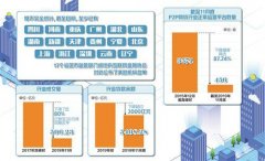 澳门永利网址与2018年相比几乎减半