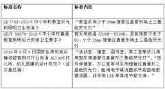 澳门永利网址同时各地出台省级近视防控实施方案等