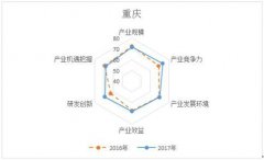 <b>澳门永利网站比上年增长1.8分</b>